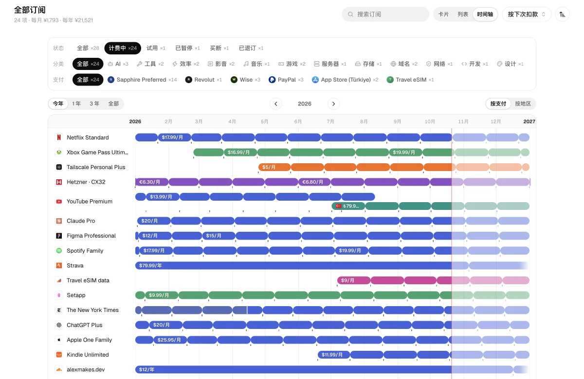 订阅时间轴:每段价格与地区一目了然